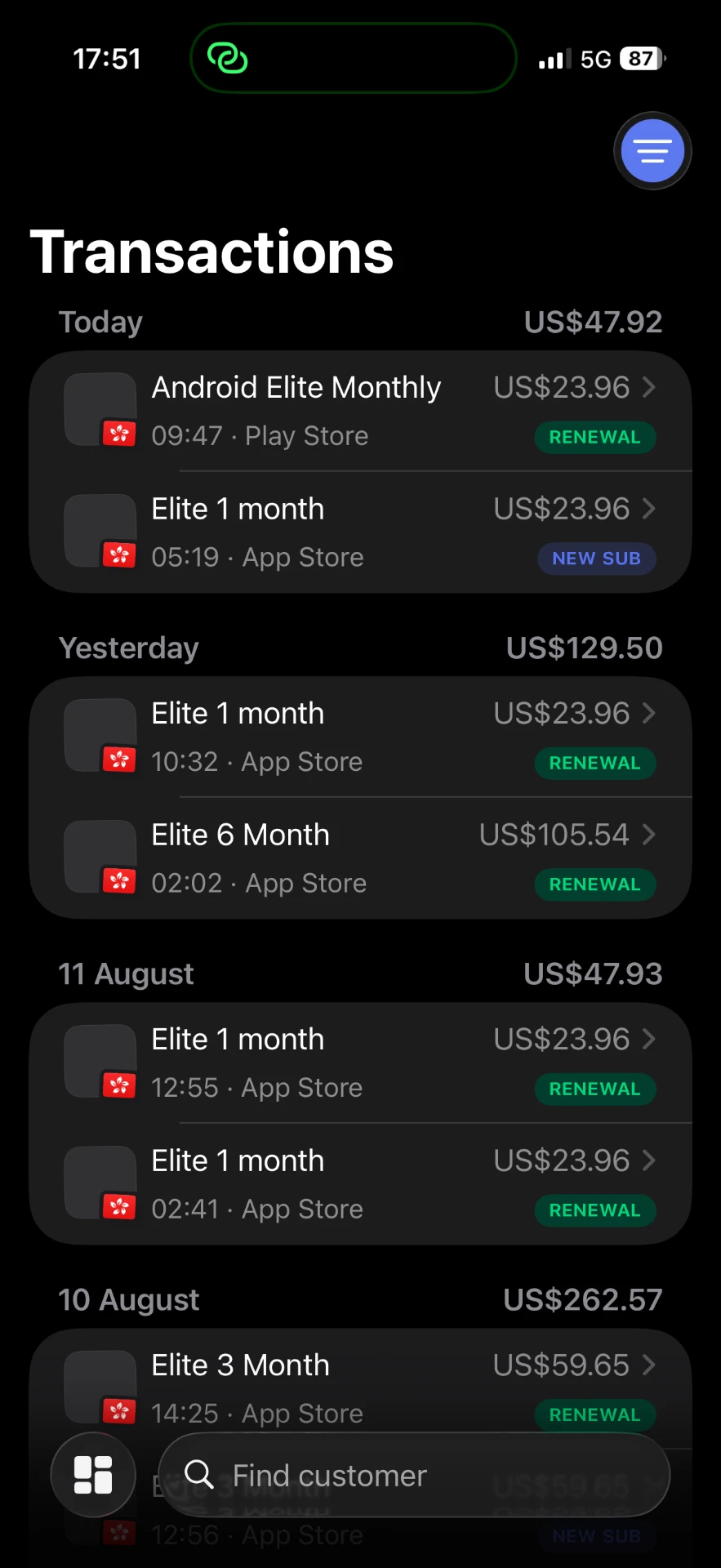 App Store 與 Google Play 的實際訂閱收入截圖